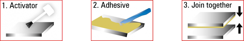 No Mix procedure for RK-1300 Two-Part, No-Mix, High Strength Acrylic Glue